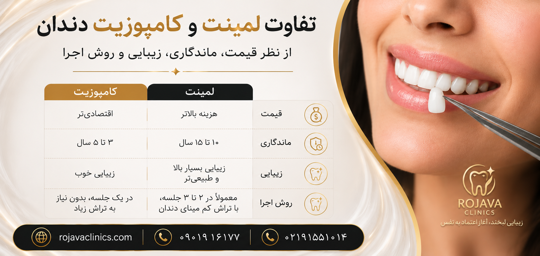 مقایسه لمینت و کامپوزیت دندان؛ تفاوتها، مزایا و انتخاب بهترین روش